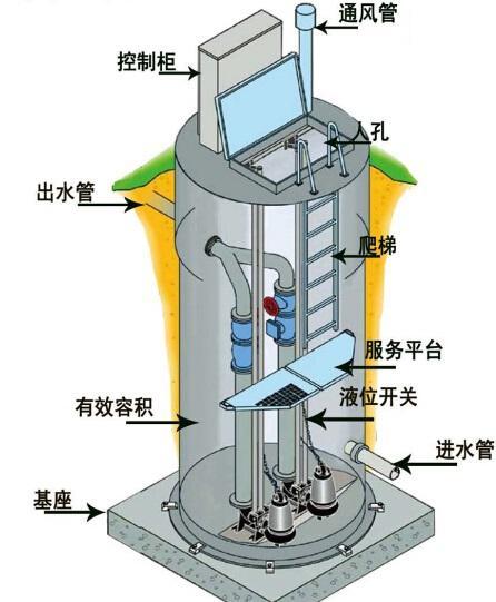 咸宁一体化污水提升泵内部结构图